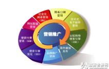 微商不分平台，营销靠对人的理解和维护