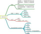 微商营销的内容运营、用户运营和活动运营