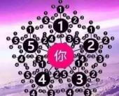 3个微信实现裂变营销的技巧，重点是低成本