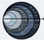 破圈而行：加速赚钱与成长的黄金法则