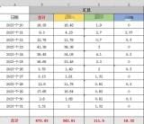 三部手机一个月网络赚钱实测！揭秘真实收益，速来围观！